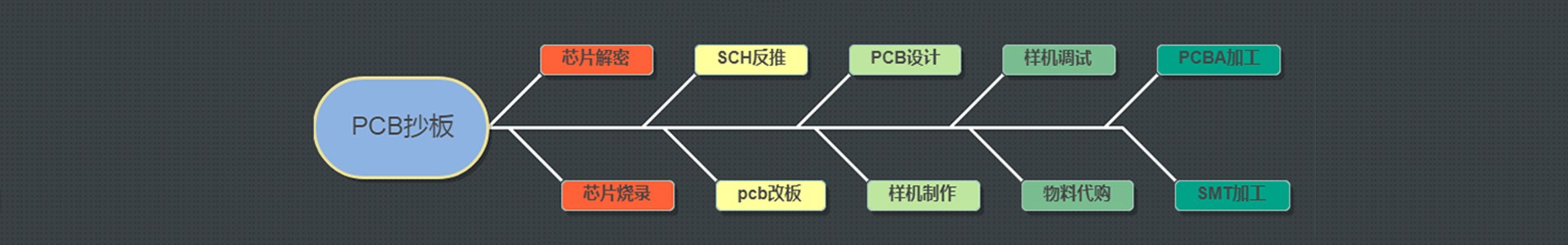 三级片青青草视频
